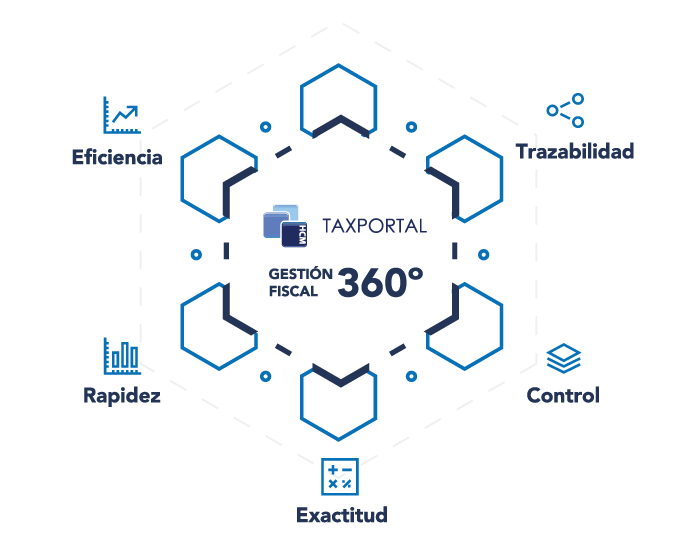 360 Gestión Fiscal Tax Portal