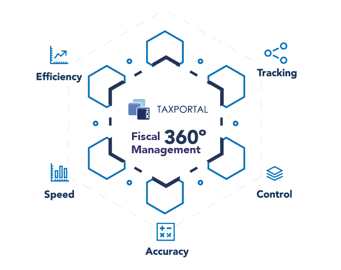 360 Gestión Fiscal Tax Portal